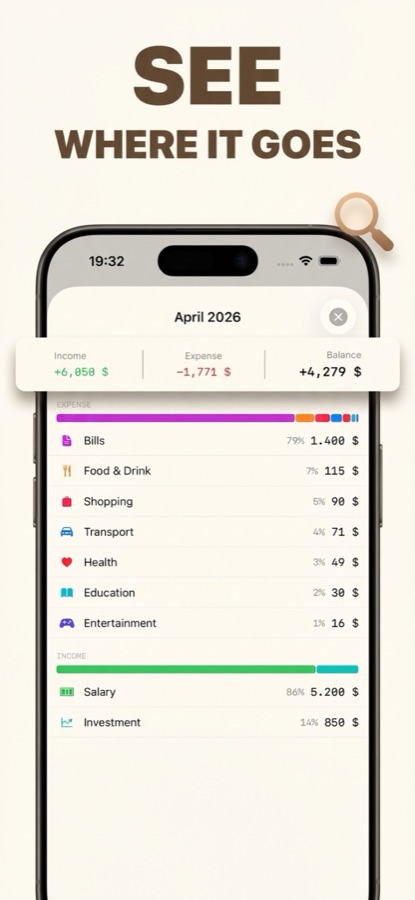 Fiano statistics showing spending by category with a colored bar